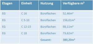 Haus C EG Flächenverteilung