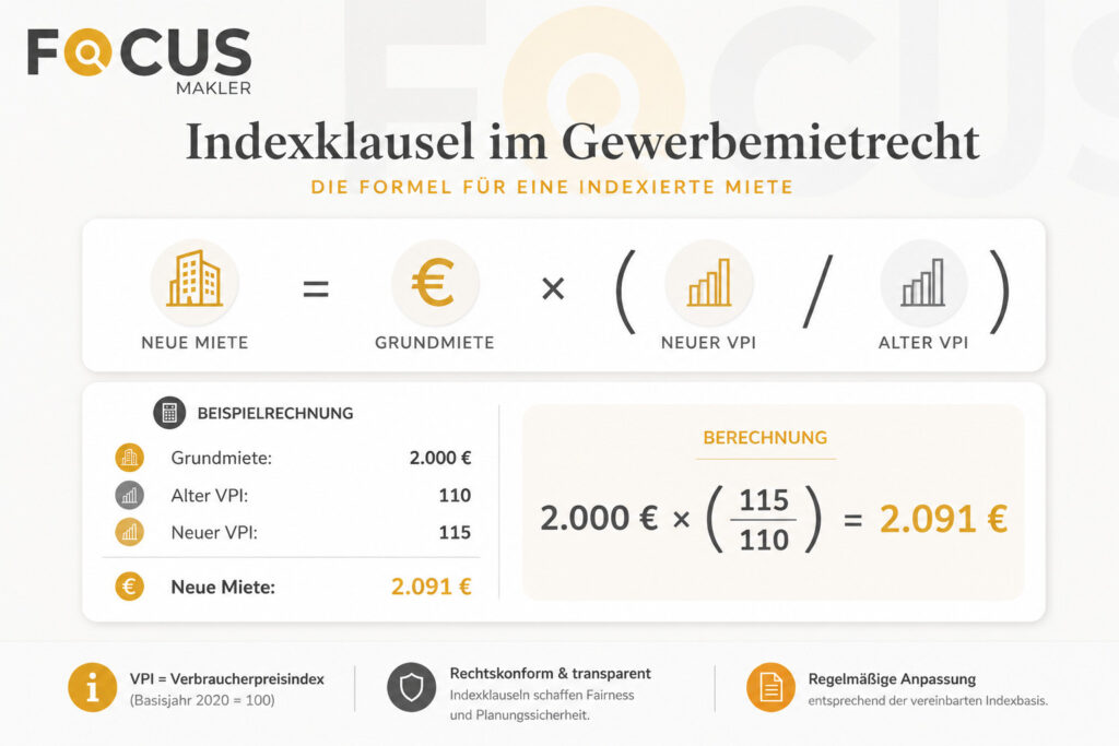 Hochaufloesend Indexklausel 1