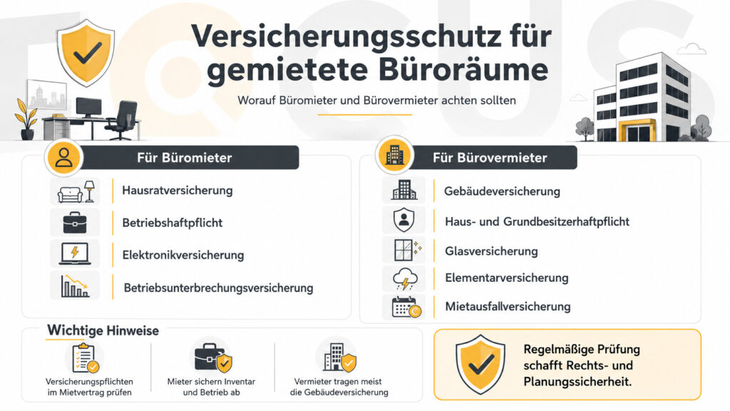 Versicherungsschutz 1
